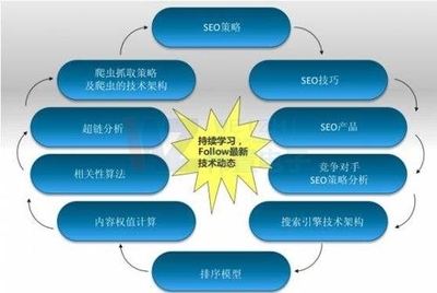汕头网站建设_营销型网站制作_汕头小程序开发定制-浩方网页设计直至满意