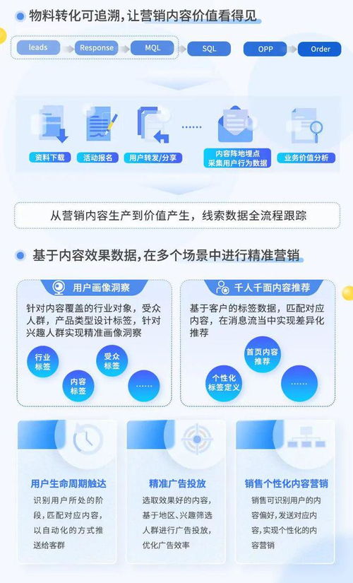 案例分享 科技互联网行业一站式内容营销体系构建