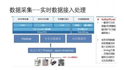 工业互联网大数据平台建设方案