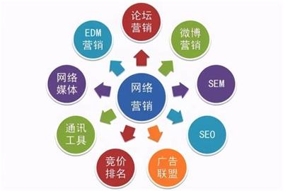 汕头电子商务网络推广与全网推广解读——2025年1月精选及网站建设分析